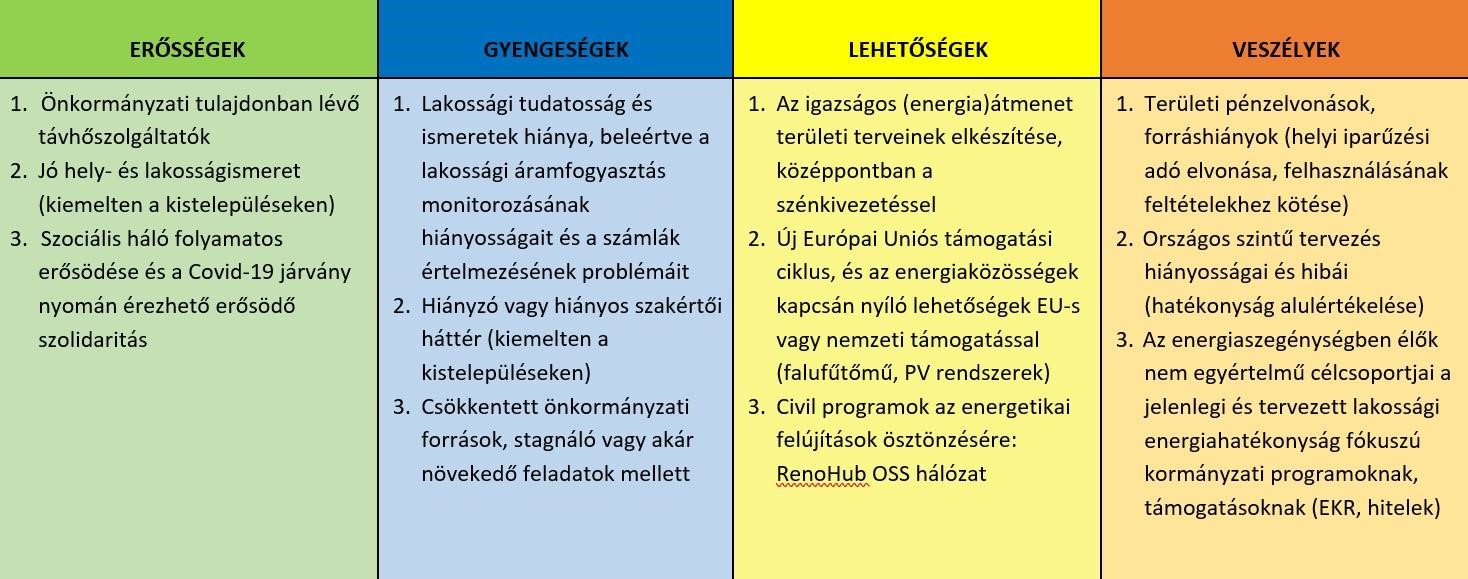 swot